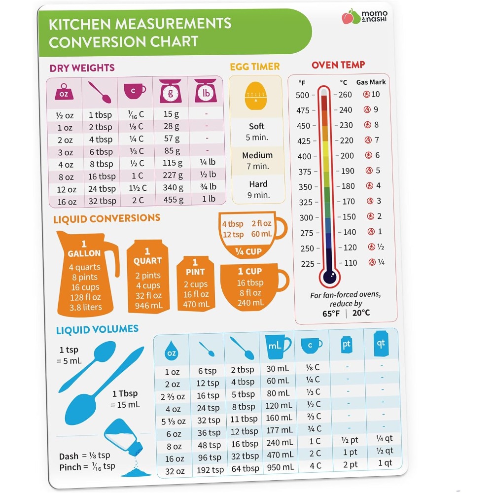 Kitchen Gadgets Baking - Bagan Konversi Ukuran Dapur Magnetik untuk