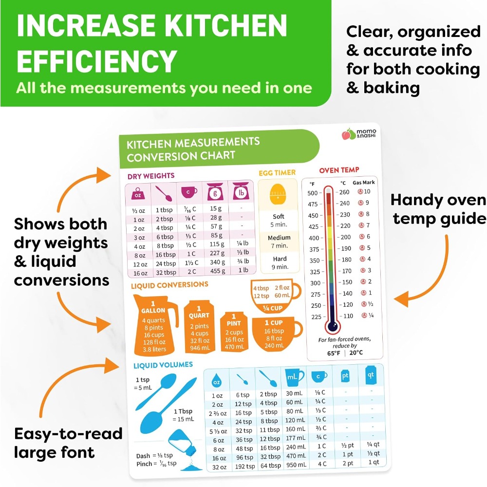 Bagan Konversi Ukuran Dapur Ma - Kitchen Gadgets Baking ulasan dan harga